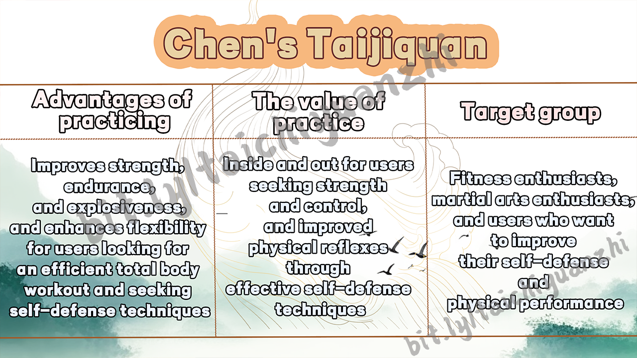 Chen Style Tai Chi : The Path of Foundational Cultivation