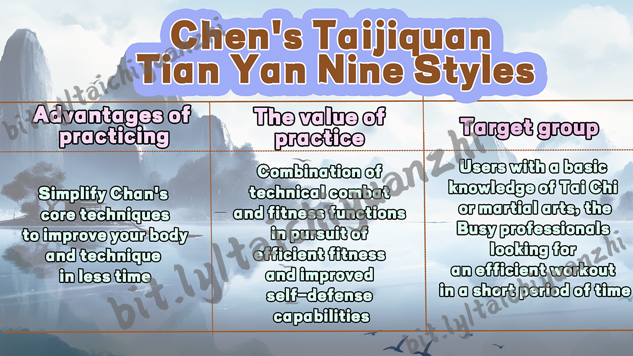 Chen-Style Tai Chi Chuan: Celestial Evolution Nine Forms